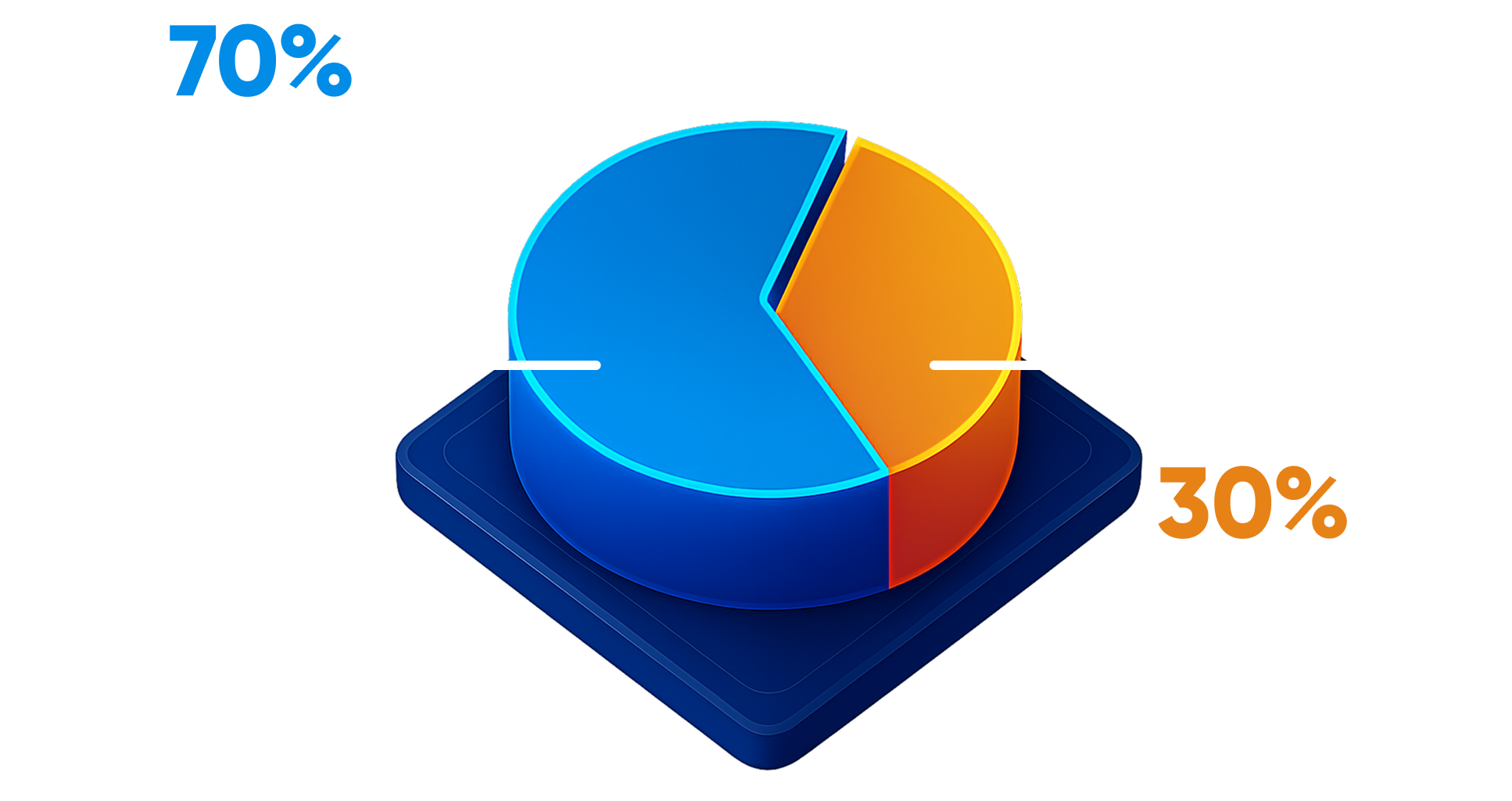 Token Distribution Pie Chart